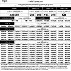 ตรวจสลากกินแบ่งรัฐบาล 1มิถุนายน 2565
